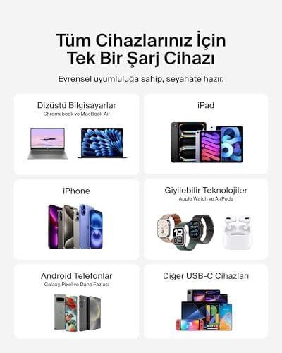 Kompakt Duvar Şarj Cihazı 45 W + USB-C - USB-C Kablosu, 17, 16, 15, 14, Plus, Pro, Pro Max, Galaxy S25 Serisi, S24, 9, iPad, AirPods ve Fazlası için Hızlı Şarj, Siyah