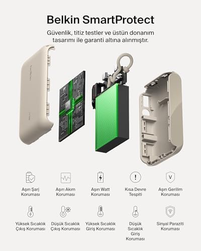 Taşınabilir Şarj Cihazı, 10K mAh USB-C İnce Güç Kaynağı, 2 USB-C Port, Dijital Pil Göstergesi, 20W Hızlı Şarj, 16, 15 Serisi, Galaxy S25, S24, 9, iPad ve Fazlası, Kum Rengi