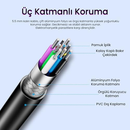 Veggieg USB 3.0 Uzatma Kablosu Sinyal Güçlendirici Extender Destekli USB-A Uzatıcı Kablo 5 Metre