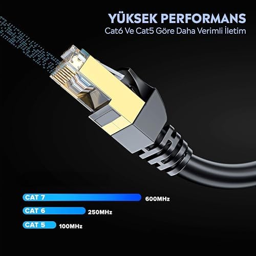 Alternative view of Cat7 Ethernet Patch Adsl Modem İnternet Kablosu (Cat7, 15 Metre)
