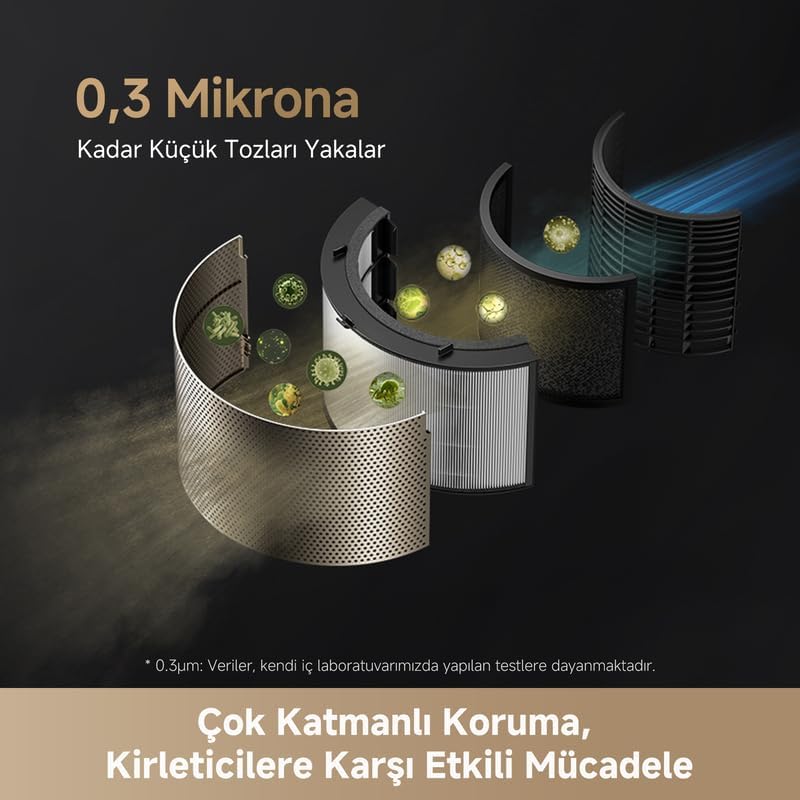 Airpursue Pm20 Hot & Hava Temizleme Cihaz
