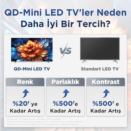 TCL 65 inç Akıllı TV 65Q6C 4K QD-Mini LED Renkli Quantum Crystal HDR10+ Oyun TV, 144Hz Doğal Yenileme Hızı, ONKYO 2.1 Hi-Fi Ses Sistemi, Dolby Atmos, Yapay Zekâ Modu, Game (2025 Modeli)