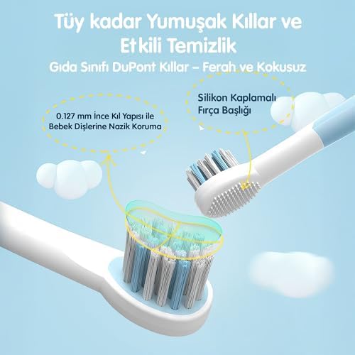 NPO Nicefeel X500 Çocuklar için Dakikada 39600 Titreşim,Şarjlı Sonic Profesyonel Diş Fırçası (Mavi)