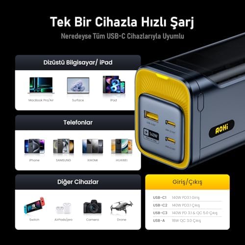 Youth 140W 3 Portlu Şarj Adaptörü, 40.000 mAh 140W PD3.1 Powerbank, 140W 1m PD 3.1 480Mbps Süper Hızlı Şarj/Data Kablosu Seti