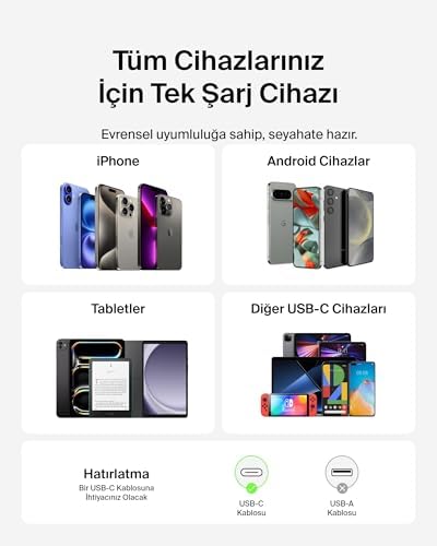 Alternative view of USB-C Duvar Şarj Cihazı, 65W, Hızlı Şarj Bloku, Tip C Telefon Şarj Cihazı, 16/15/14/13, Galaxy S25, 9, MacBook, iPad, AirPods, Chromebook ve Daha Fazlası - Beyaz