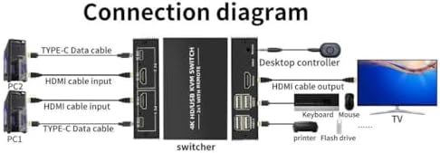 Alternative view of 4306 Hdmi Kvm Switch 2 Port Usb Type C 2 PC Tek Kasa Klavye Mouse Kontrol Çoklayıcı
