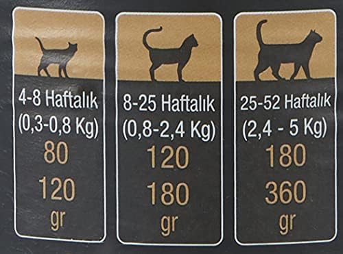 Alternative view of Rokus Yavru Kedi Konserve Maması, 410 G, Dana Etli 2li paket