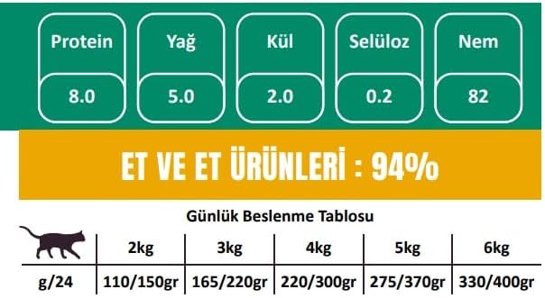Bio PetActive Nutritive Life Yetişkin Tavuklu Etli Kedi Konserve Mama 80 Gr X 24 Adet