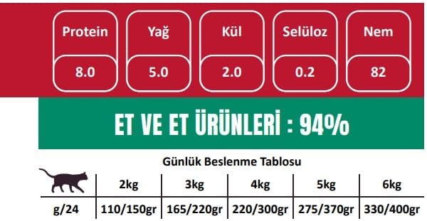 Bio PetActive Nutritive Life Konserve Kuzu Etli Yaş Kedi Maması (24 x 80 gr)