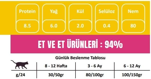 Alternative view of Bio PetActive Nutritive Life Yavru Kediler için Tavuklu Konserve Yaş Kedi Maması (24 x 80 gr)