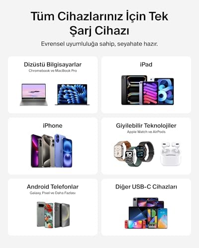 SmartProtect 2 Portlu USB-C Şarj Cihazı 67 W, 2 USB-C portuna sahip çift portlu GaN şarj cihazı, MacBook, 17, iPad Pro, Chromebook, Galaxy S25 Ultra, 10 vb. için hızlı şarj - Beyaz