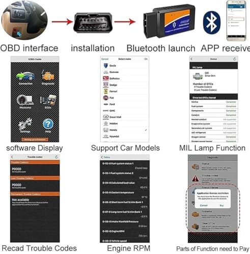 Alternative view of OBD II 1.5V ANDROID İÇİN Bluetooth Bağlantılı Pıc18f25k80 Renault Pyren Ddt4all Carista Torque Pro