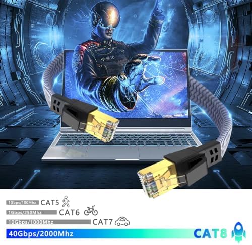 CAT 8 Ethernet Kablosu LAN Kablo 40Gbps 2000MHz Süper Hızlı Ağ Kablosu Gigabit PC, Laptop, PS5/4, Steam, Xbox, Switch (10 Metre)