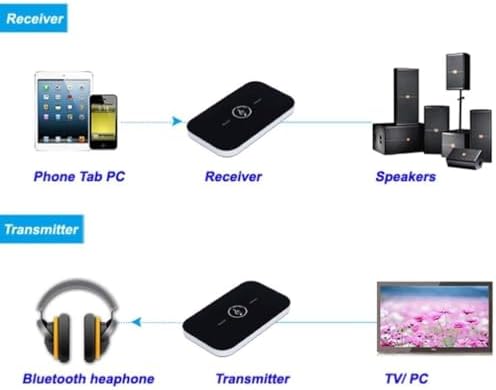 Alternative view of Bluetooth 5.0 2-in-1 Ses Verici ve Alıcı Adaptör – TV PC Araç Hoparlör için Audio Transmitter Receiver, AUX Destekli TX RX Kablosuz Müzik Çevirici | ZR1137