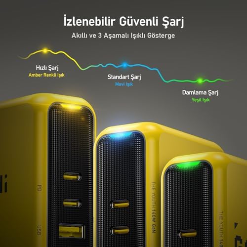 The Future 4-in-1 40Gbps 8K Destekli 240W PD 3.1 USB4 Süper Hızlı Şarj/Data Kablo, Youth 140W 3 Portlu Şarj Adaptörü Seti