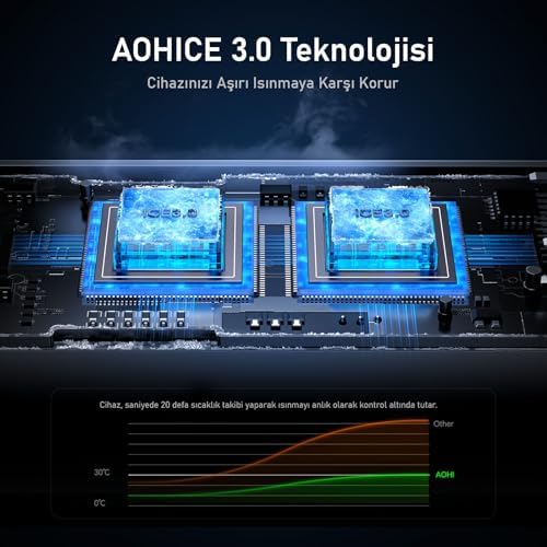 Araç İçi 2 Portlu 45W Şarj Cihazı, 140W 1m PD 3.1 480Mbps Süper Hızlı Şarj/Data Kablosu Seti