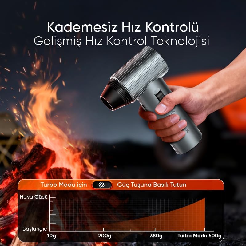 G500 HyperWind™ Turbo Jet Fan Hava Üfleyici - 【Turbo Modda 500 Gram Hava Üfleme Gücü】- Ultra Güçlü Hava Basıncı -Taşıma Torbalı ve Ekstra Nozullu