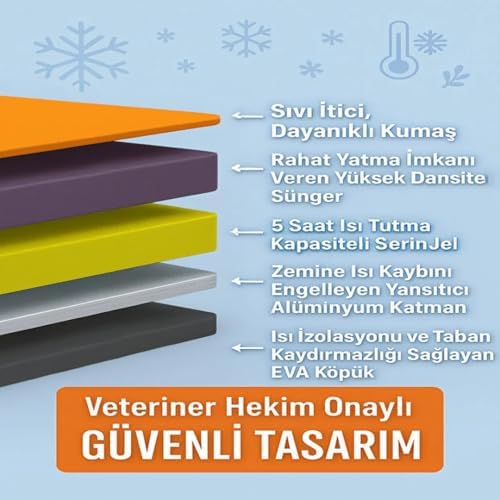 4 Mevsim Kedi Köpek Minderi 60×40 Yıkanabilir Pet Yatağı Kedi Köpek Serinletici Minder 60×40 | 4 Mevsim Yatak, Soğutucu Jel, Isı Yalıtımı, Kaymaz Pet Mat