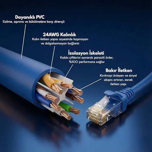 Alternative view of Cat6 Ethernet Kablosu (20 METRE) - 1000 Mbps’e Kadar Veri aktarımı - Fabrikasyon Konnektörlü - Mavi