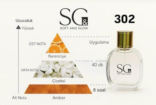Alternative view of No:302 Yoğun Kalıcılığa Sahip Lüks Kadın Parfüm