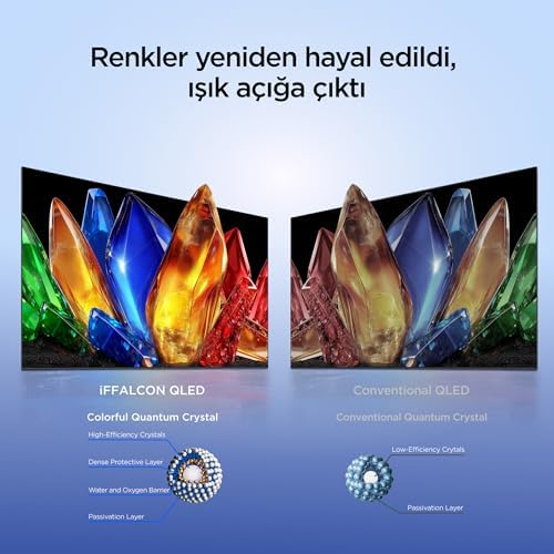 Alternative view of iFFALCON 65U75A 65 İnç Smart TV 4K QLED Renkli Quantum Crystal HDR 10+ Gaming TV, 144Hz Doğal Yenileme Hızı, Dolby Vision Atmos, DTS Virtual X, MEMC, Game (2026 Model)