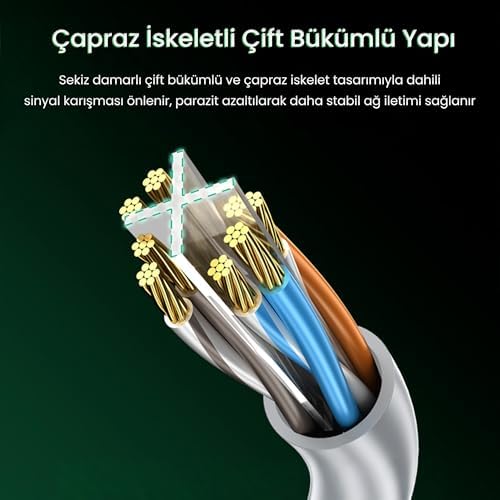 CAT6e 1000Mbps UTP Gigabit Ethernet Kablosu 20 Metre