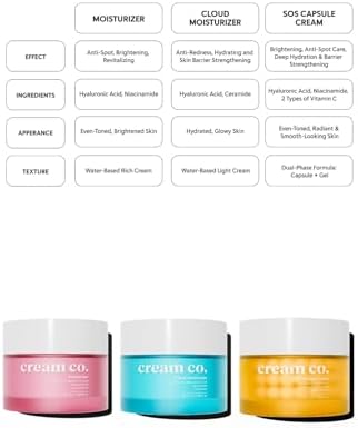 Alternative view of Cream Co. Leke Karşıtı Cilt Tonu Eşitleyici C Vitamini Nemlendirici Kapsül Yüz Kremi 50 ML, Tüm Cilt Tipleri