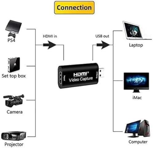 Ekran Görüntüsü Kayıt, Ses ve Video Capture Yakalama Kartı 1080p 30fps HDMI - USB Yakalama Kartı, Yüksek Çözünürlük, Canlı Yayın, Oyun ve Video Kaydı İçin İdeal