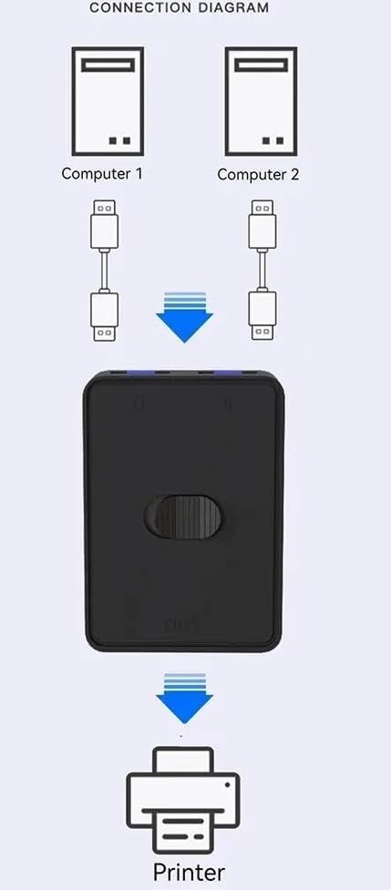 Alternative view of 6045 2 Port Usb 3.0 To KVM Switch Çoklu Pc Kasa Çoklayıcı Hub Anahtar