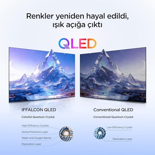 Alternative view of iFFALCON 50U95A 50 İnç Smart TV 4K QD-Mini LED Yüksek Parlaklık HDR 10+ Gaming TV, 144Hz Doğal Yenileme Hızı, ONKYO 2.1 Hi-Fi, Dolby Vision Atmos, MEMC, AI Modu, Game (2026 Model)