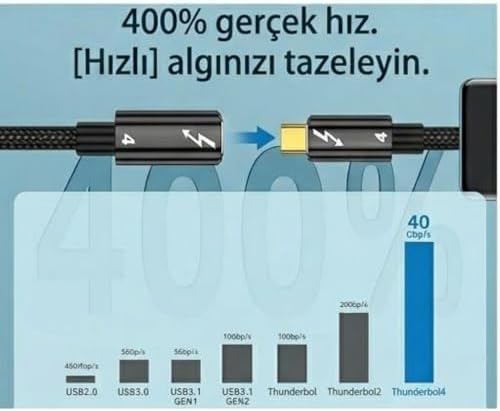 80cm Thunderbolt 4 Uzatma Kablosu – 40Gbps Veri Transferi, 8K@60Hz Video, 100W PD Hızlı Şarj, Örgülü Naylon, Tip C Dişi - Erkek Uzatıcı XCU