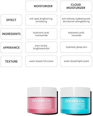 Alternative view of Cream Co. Su Bazlı Moisturizer Nemlendirici Aydınlatıcı Yüz Kremi, Hyaluronik Asit, 50 ML, Tüm Cilt Tipleri (3 paketi)