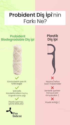 Alternative view of Probident Saf İpek Diş İpi (2 paketi)