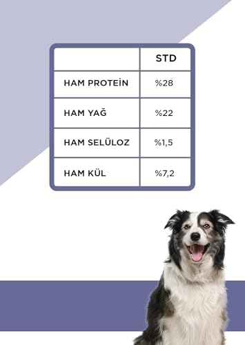 Pronature Kuzulu Mother and Baby Köpek Maması 3kg (2 paketi)