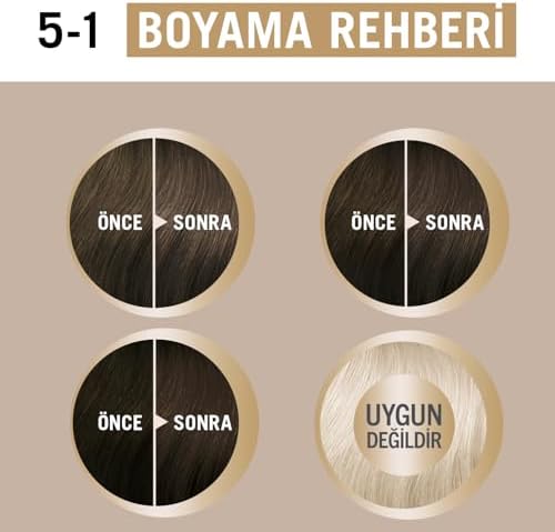 Alternative view of Creme Supreme Saç Boyası 5-1 Soğuk Kahve (3 paketi)