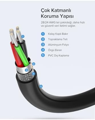USB 2.0 Uzatma Kablosu Siyah 5 Metre