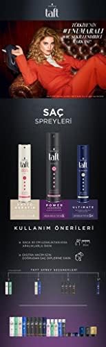 Alternative view of Keratin Ultra Güçlü Saç Spreyi 250 ml