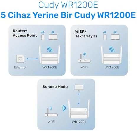Cudy WR1200E AC1200 Dual Band Wi-Fi Router, 1200Mbps Hız, 4x5dBi Geniş Kapsama Anteni, Router/Access Point/Menzil Genişletici/WISP Modları, VPN ve WPA3 Güvenliği