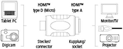 Alternative view of Adaptör HDMI A Soket - D (Micro)Fiş Altın Uç Siyah