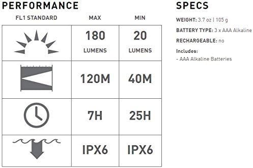 Ledlenser SEO5 Kafa Feneri - Kırmızı - Görsel 2