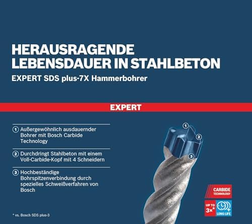 1x EXPERT SDS plus-7X Kırıcı Delici Delme Uçları (Yumuşak taş, Sert taş, Beton, Donatılı beton, Beton bina bloku, Ø 8,00x215 mm, Aksesuar Kırıcı Delici) - Görsel 3