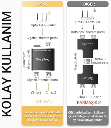 1 Giriş 2 Çıkış Gigabit Ethernet Çoklayıcı Splitter Adaptör - Görsel 3