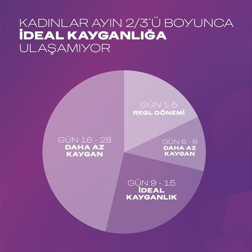 Alternative view of Aloe Vera Özlü Play Kayganlaştırıcı & Masaj Jeli (1 x 200 ml)