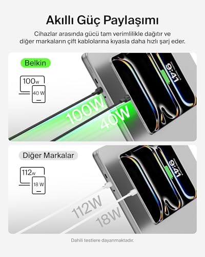 Pro 2’si 1 Arada 140 W USB-C - USB-C Şarj Kablosu, Örgülü Çift Şarj Kablosu, Akıllı Güç Paylaşımı ile Hızlı Şarj, MacBook,, iPad,, ve Daha Fazlası İçin, Siyah