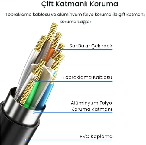 Cat6 1000Mbps Gigabit FTP Ethernet Ağ Uzatma Kablosu 2 Metre