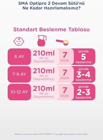 Alternative view of SMA Optipro 2 Bebek Sütü (6-12 Ay, 400 g)