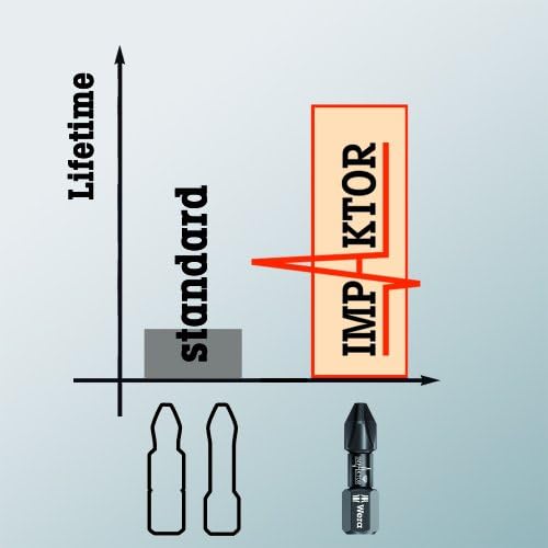 Bit Impaktor 851/1 IMP DC PH 2 x 25 mm Uç, 1 Adet, 05057616001 - Görsel 2
