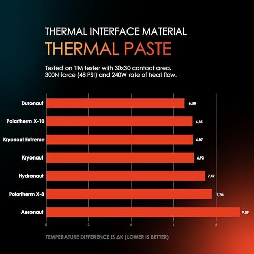 - Aeronaut - Yüksek Kaliteli Termal Macun - Tüm CPU ve Grafik Kartı Soğutucuları İçin Soğutma ve Sessiz Soğutucu Bağlantısı (7,8 gram) - Görsel 3