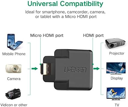 Alternative view of Micro HDMI to HDMI Dönüştürücü Adaptör