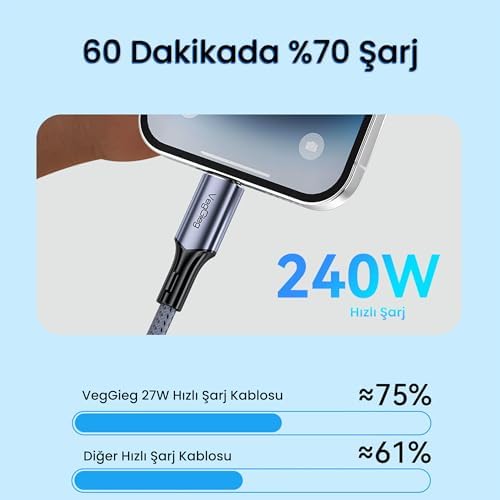 USB 4.0 E-Mark 240W 40Gbps Thunderbolt 4 8K 60Hz Type-C Uzatma Kablosu 1 Metre - Görsel 3